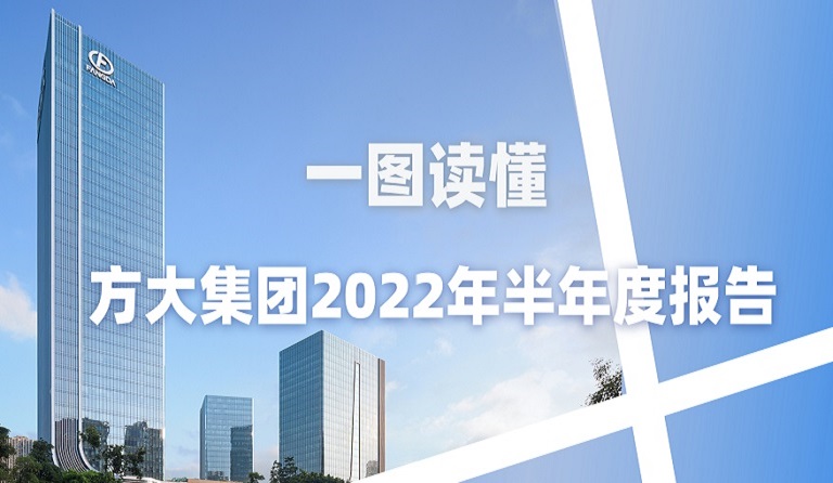 一图读懂ga黄金甲集团2022年半年度报告 